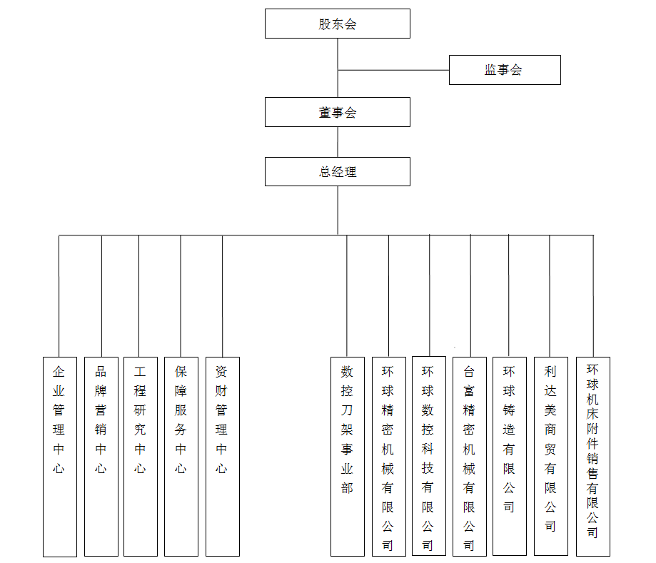 組織架構(gòu).png